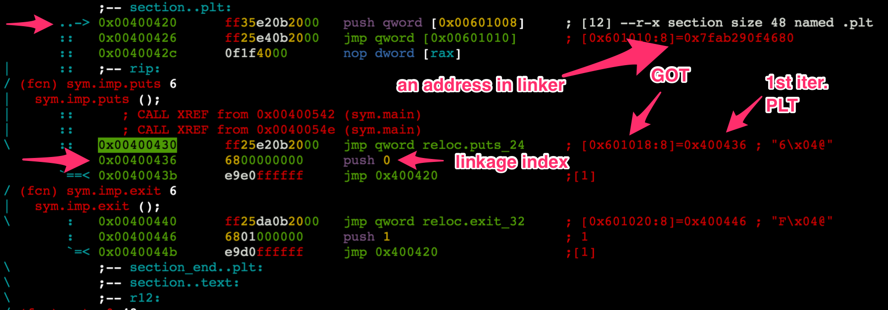 Our goal is to understand this